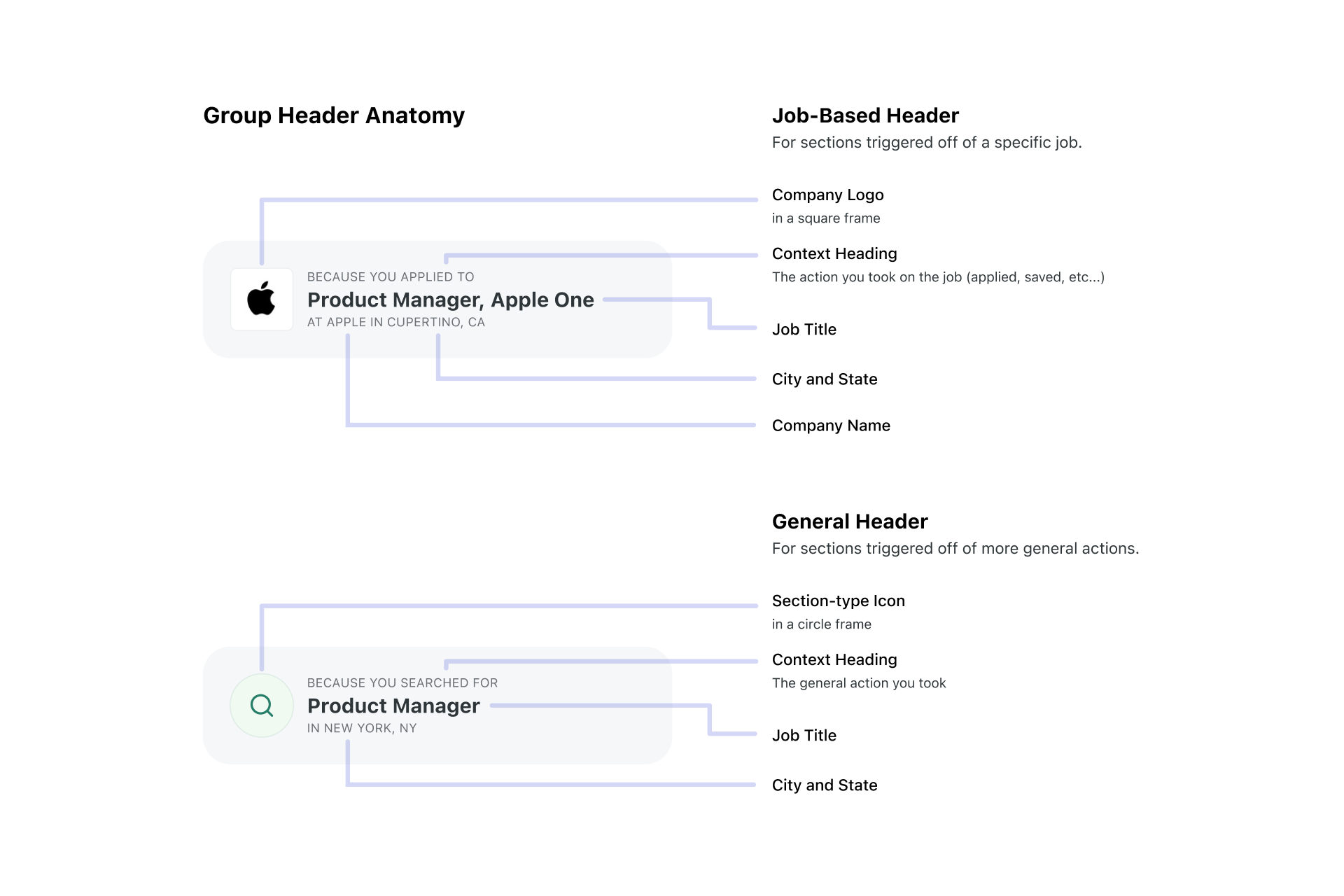 Anatomical breakdown of the new dynamic group header components.