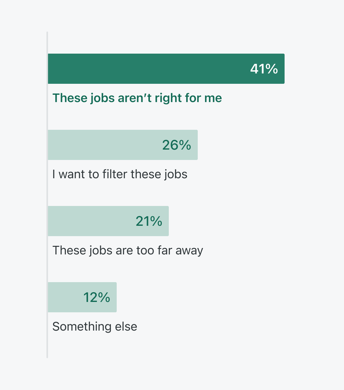 A diagram illustrating the confusing mix of job sources on the old Suggested Jobs page.